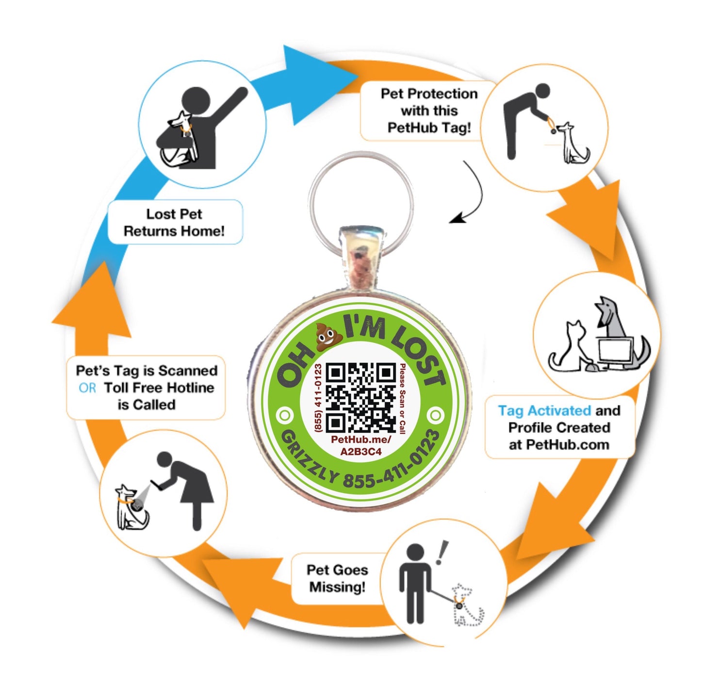Oh Poop Scannable QR Code TWIST Tag- Silent, Eco-Friendly, Ringless ID Tag for Cats and Dogs- Powered by PetHub