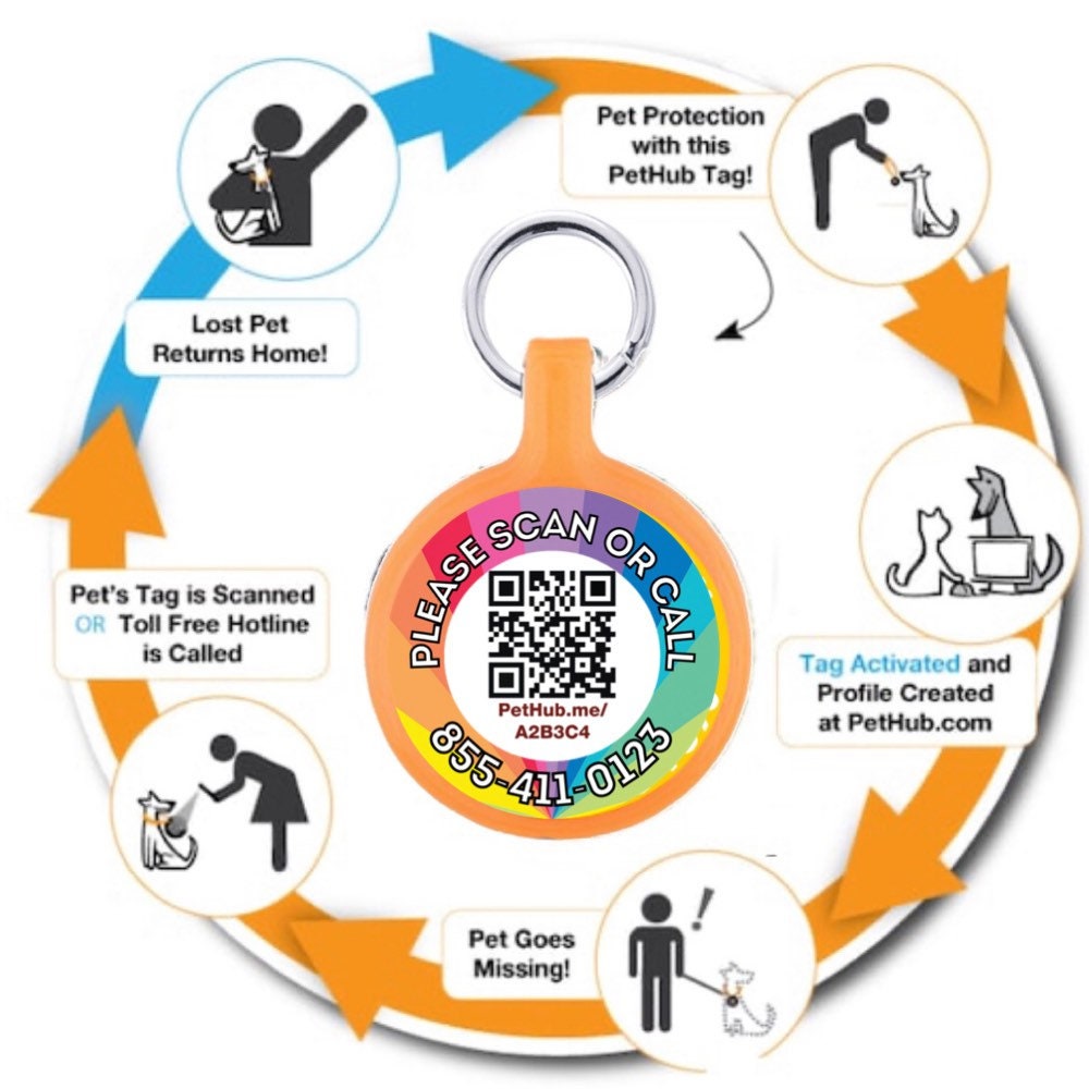 Rainbow Eco-Friendly Scannable QR ID Tag for Cats and Dogs- Powered by PetHub. Free Online Pet Profile pride